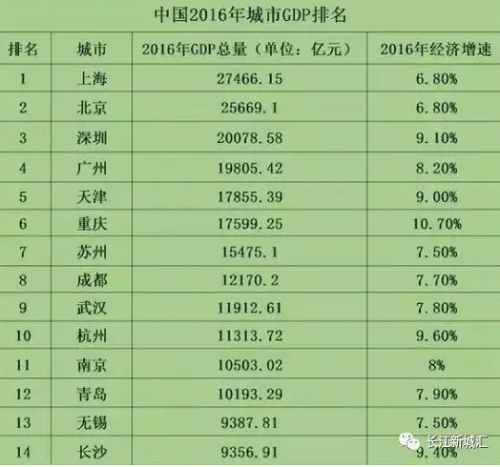 武汉gdp_2014武汉gdp(3)
