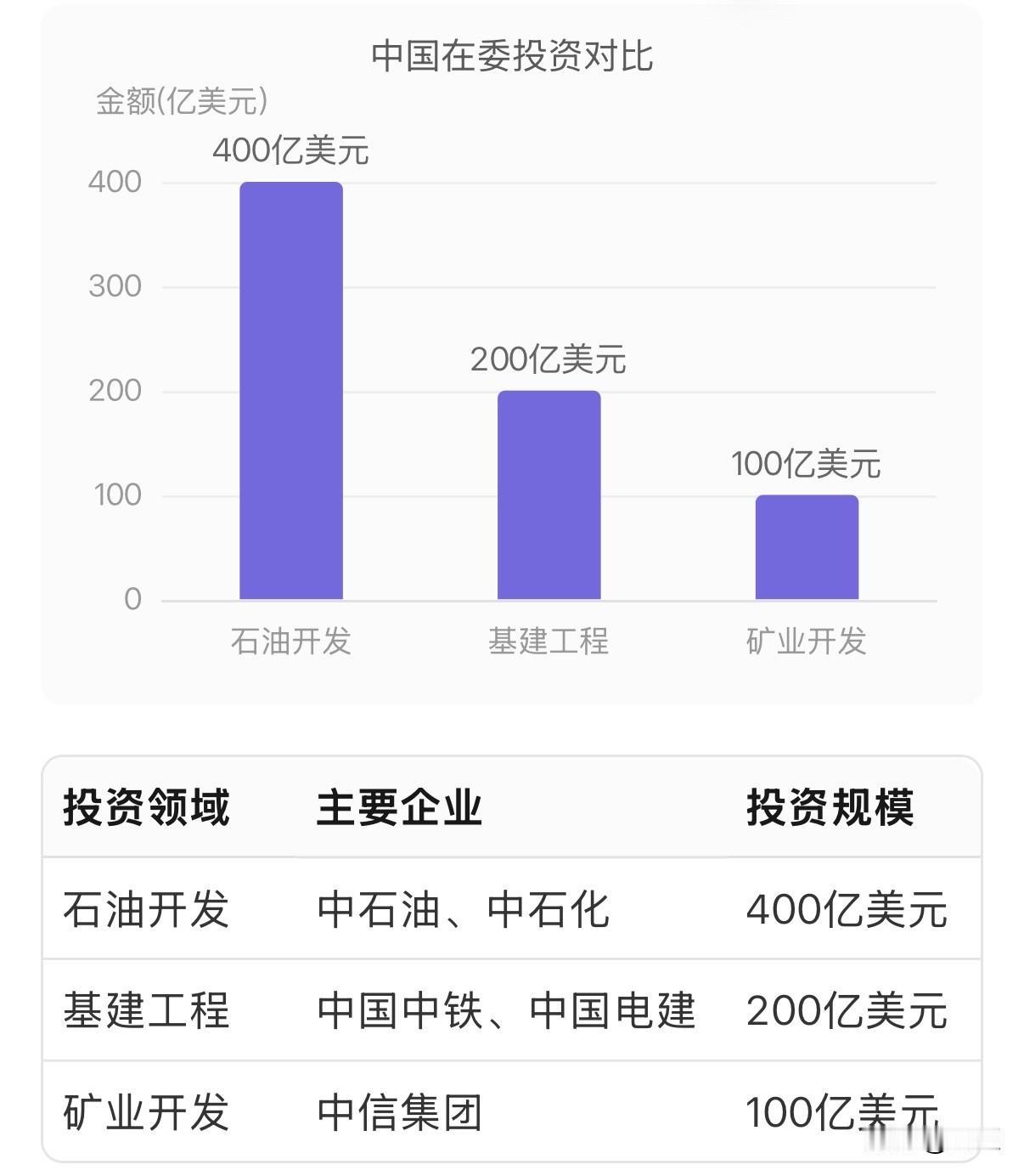 彭博社引述知情人士报道，最高金融监管机构要求政策性银行和其他主要贷款机构报告其对