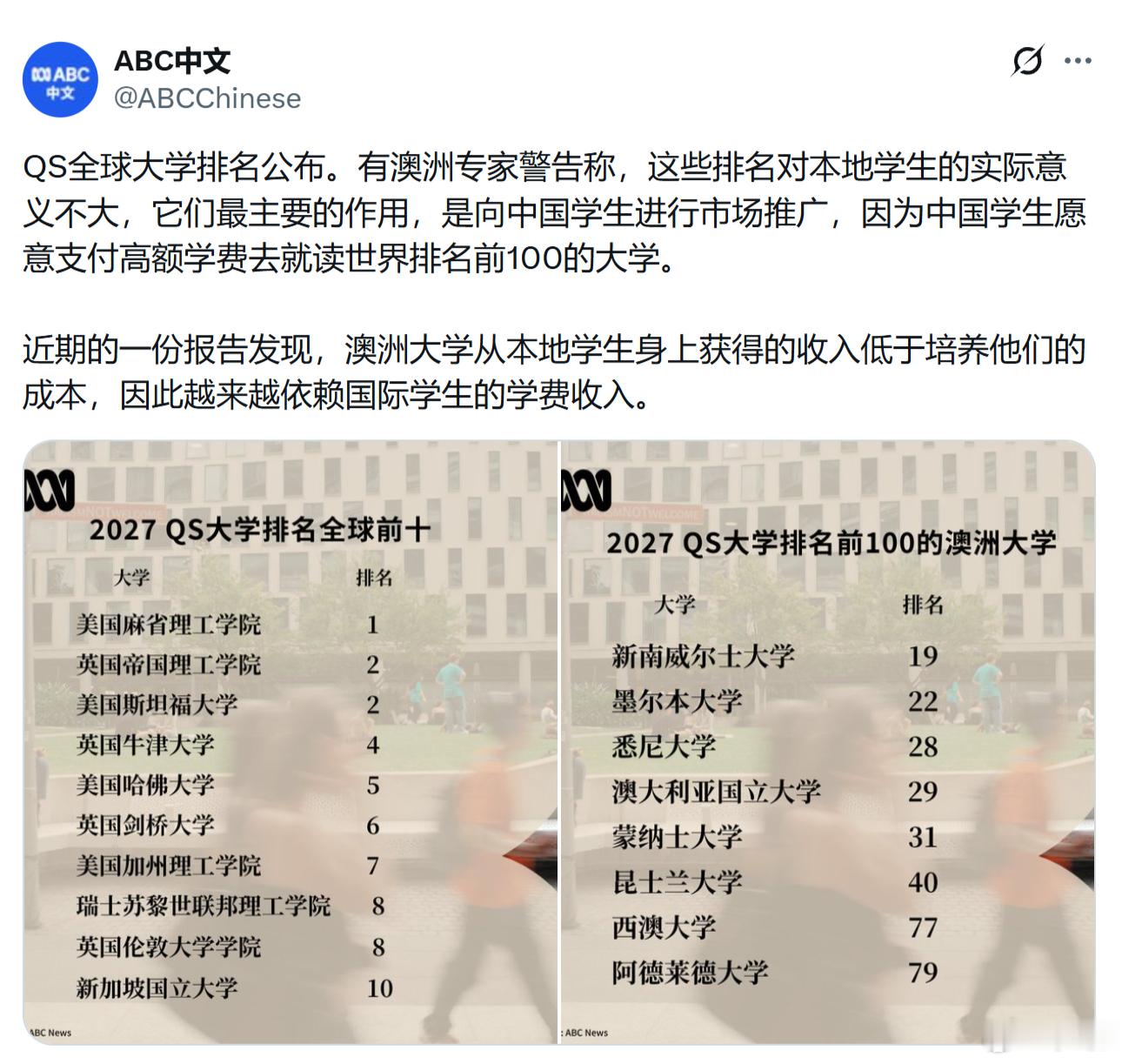 澳大利亚《ABC》：QS全球大学排名公布。有澳洲专家警告称，这些排名对本地学生的