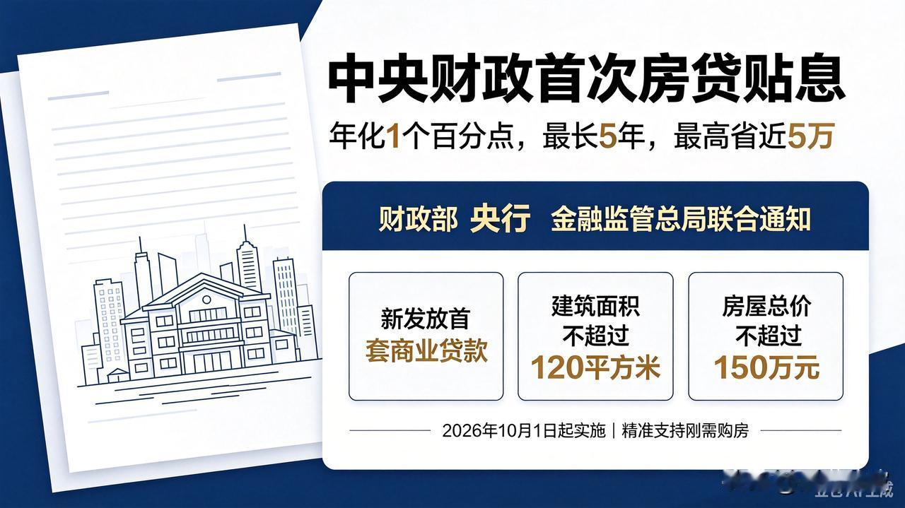 中央财政首次出手！房贷贴息1个百分点，最高省近5万，这三类人直接受益重磅
