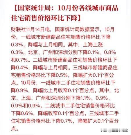 专家说二手房持续下跌影响居民消费信心，你怎么看?国家统计局发布