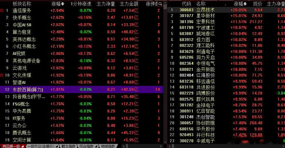 兄弟们，够准吗？不做🐎后炮，周一提示你们布局，恭喜上🚗的兄弟！A股
