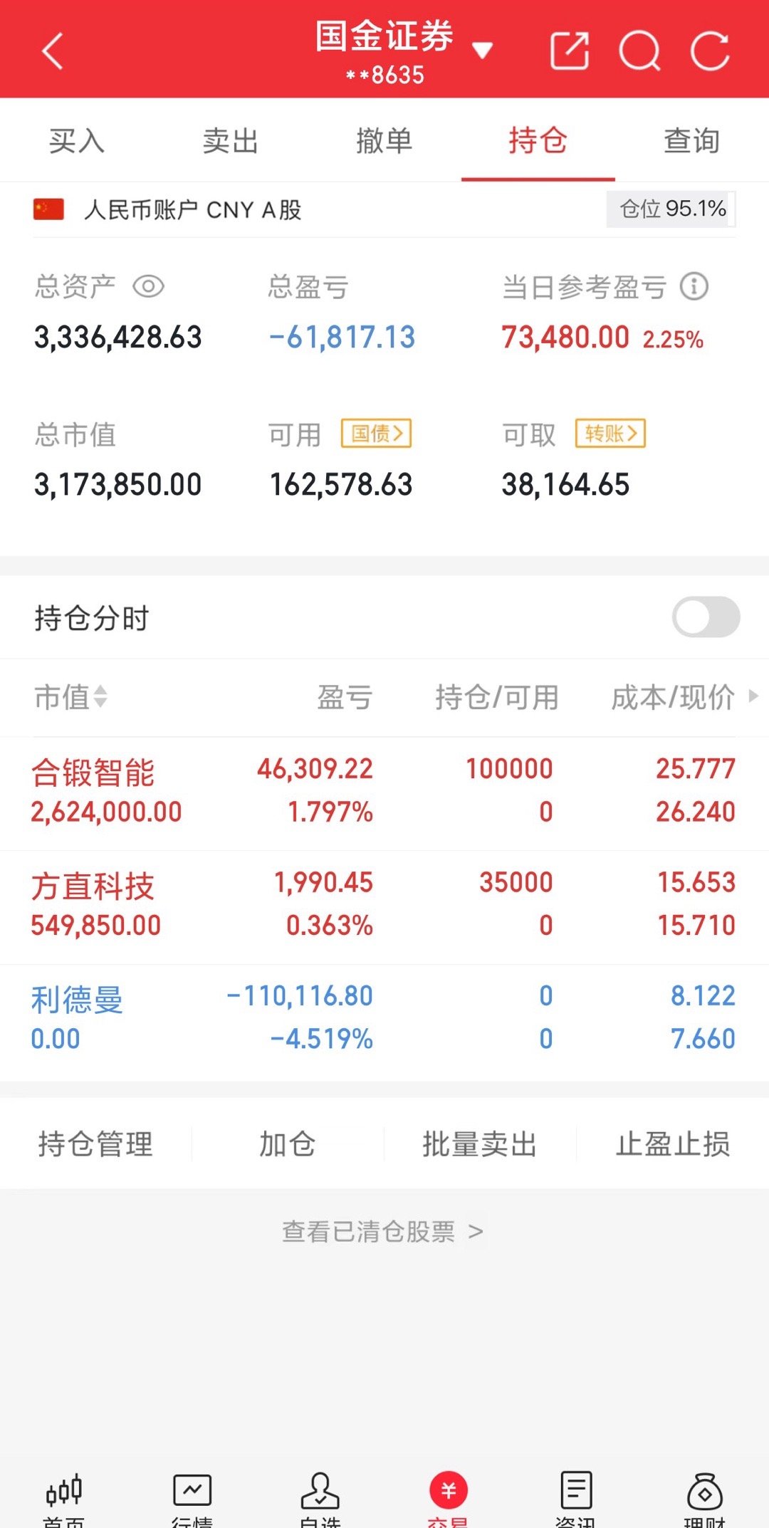 200w本金翻5倍之旅（第78天）收盘了，利德曼早上走了，合锻今天做个个t，下午