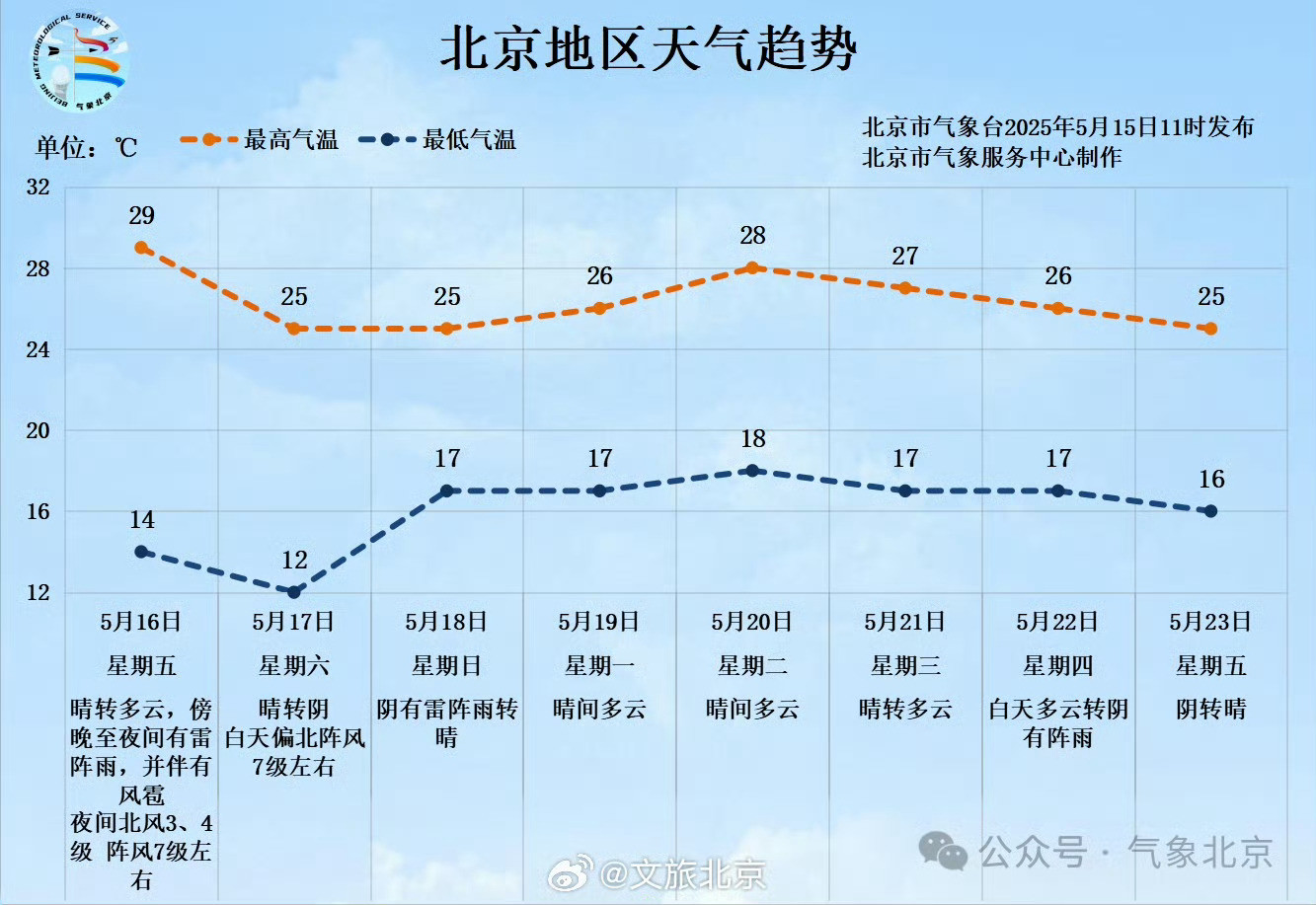 北京明天部分地区有冰雹不是，冰雹还来???这个部分地区在哪啊