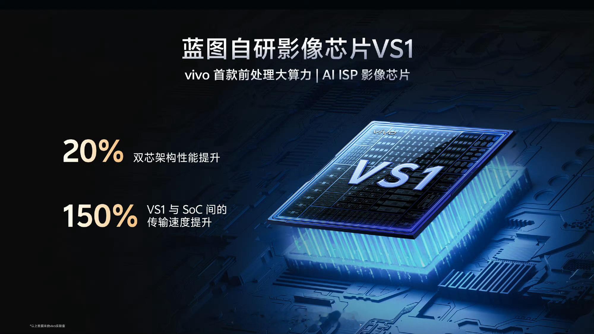 vivoX300系列长焦用上三星两亿像素HPB传感器，蓝厂影像真的强啊[哭哭]迫