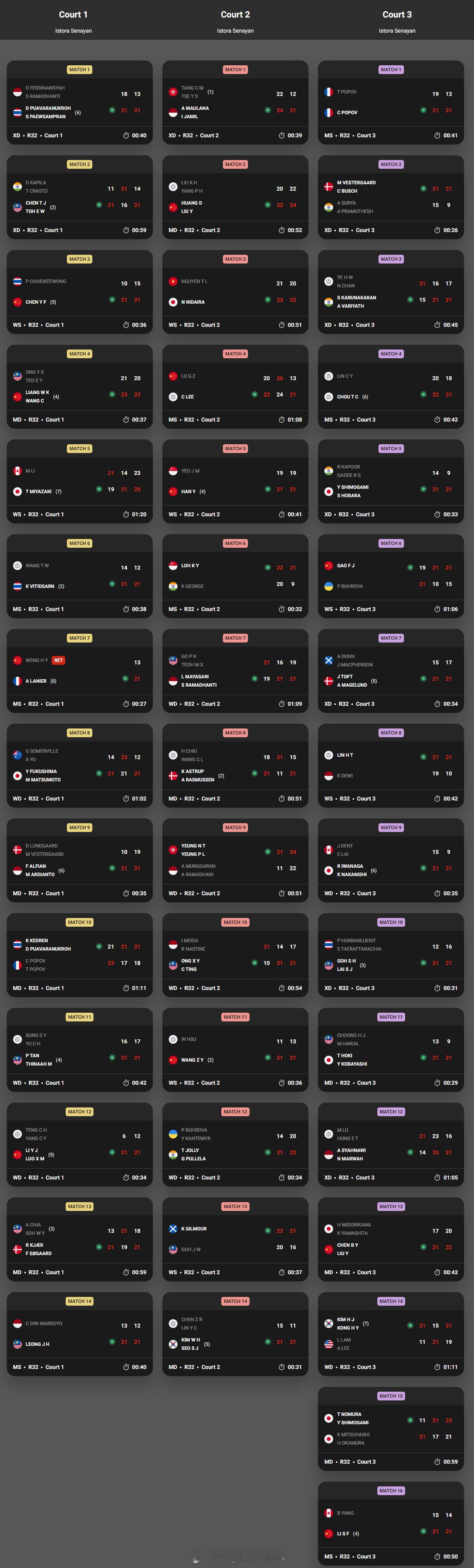 【印尼赛4日国羽9胜2负】2025年印尼羽毛球公开赛羽联超级赛4日雅加达，202
