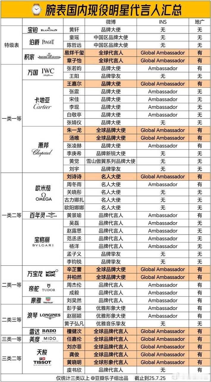 欧米茄唯一globalambassador刘诗诗85花唯一一类腕表全球