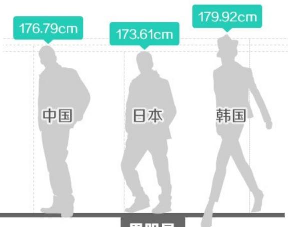 古代中国人都是大高个，力大如牛，是有原因的。中国人只是在郑和下西洋之后才慢慢变的