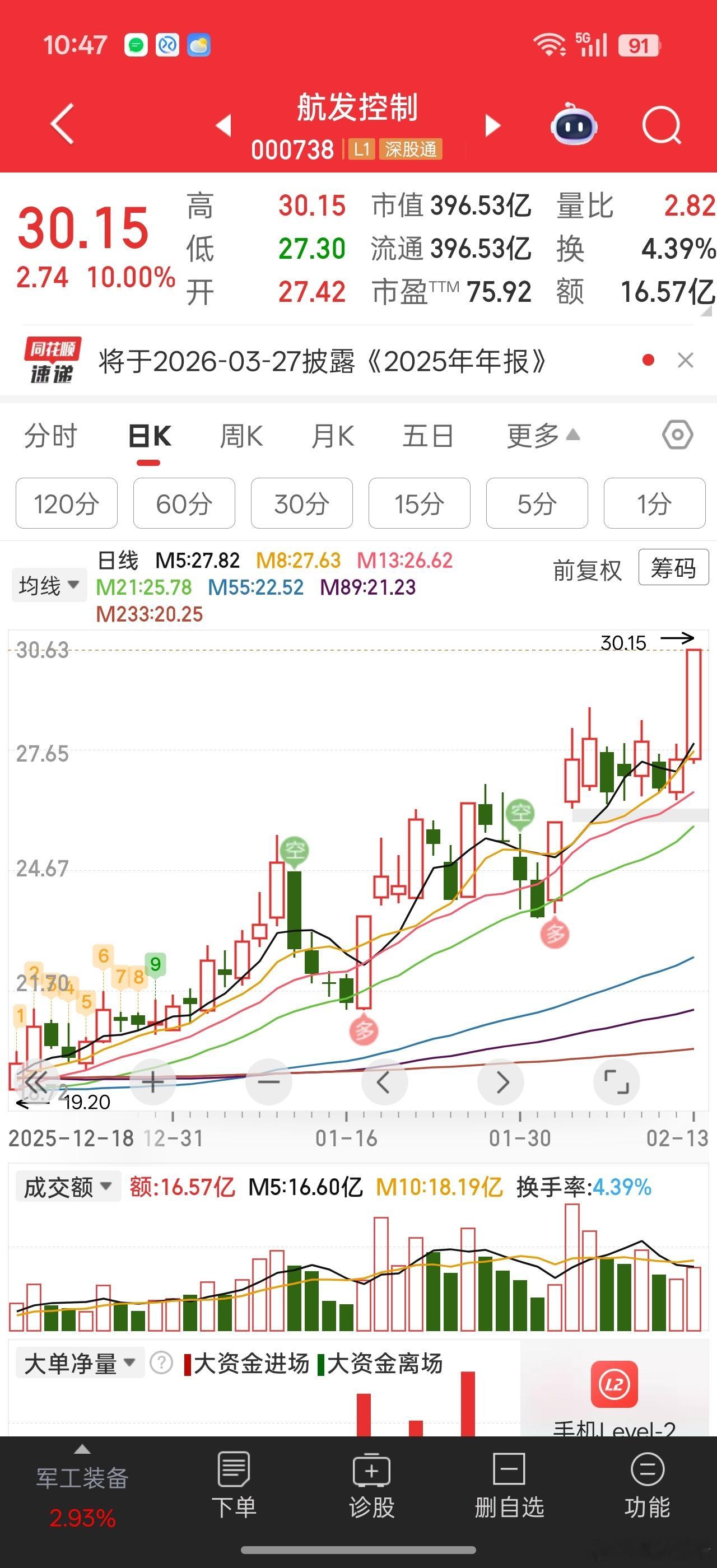 航发控制居然偷偷摸上去了。。。