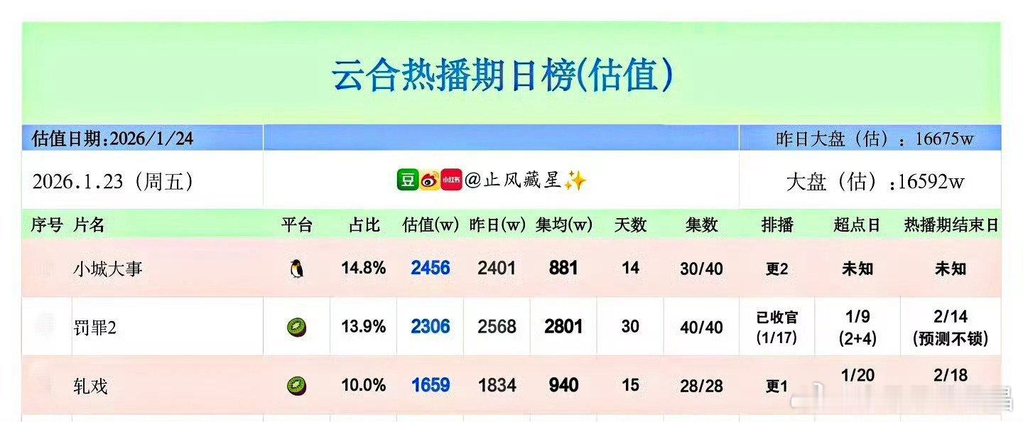 这大盘也太冷了吧