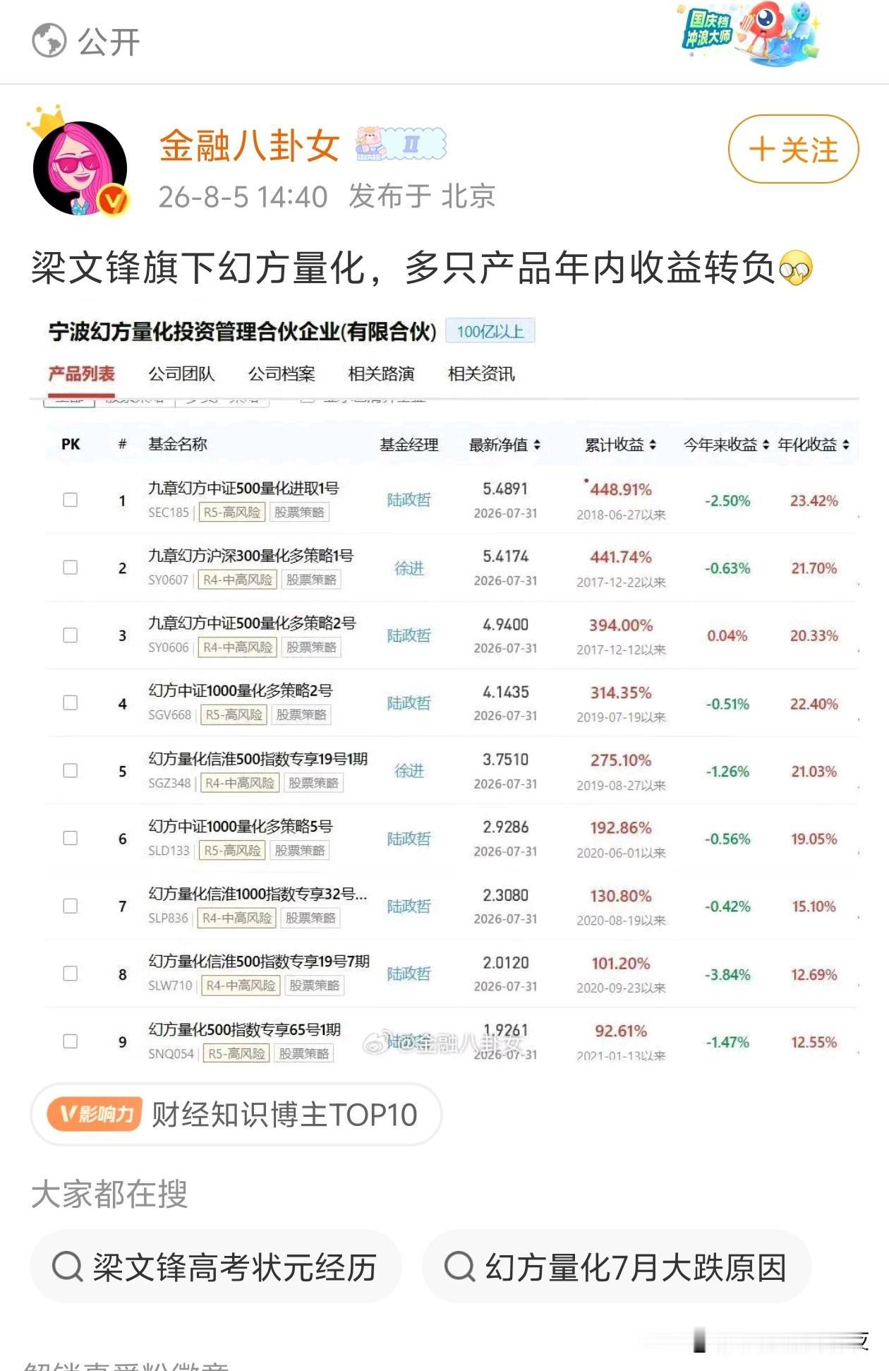 量化也可以被干负了？[捂脸哭]