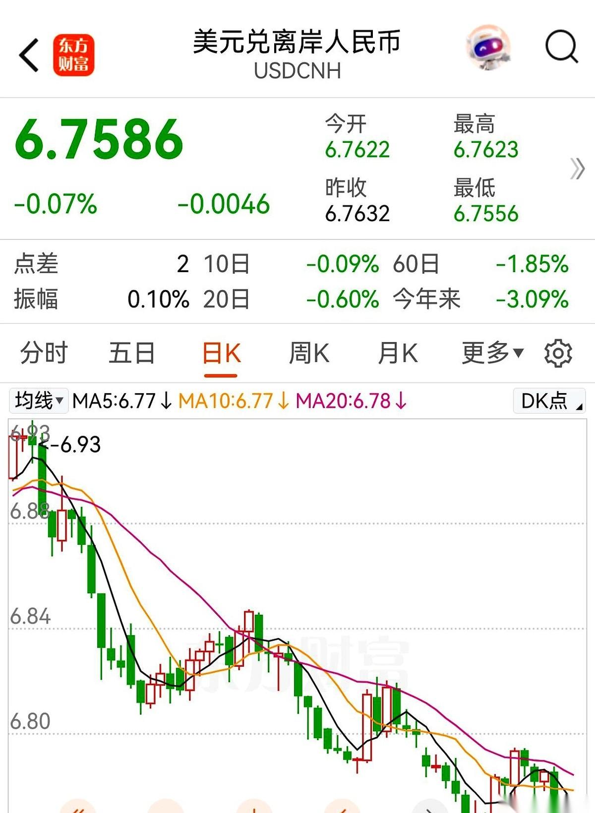 最近关于人民币的风声，越来越紧了。有个压不住的预期正在市场上疯传：今年对美元可