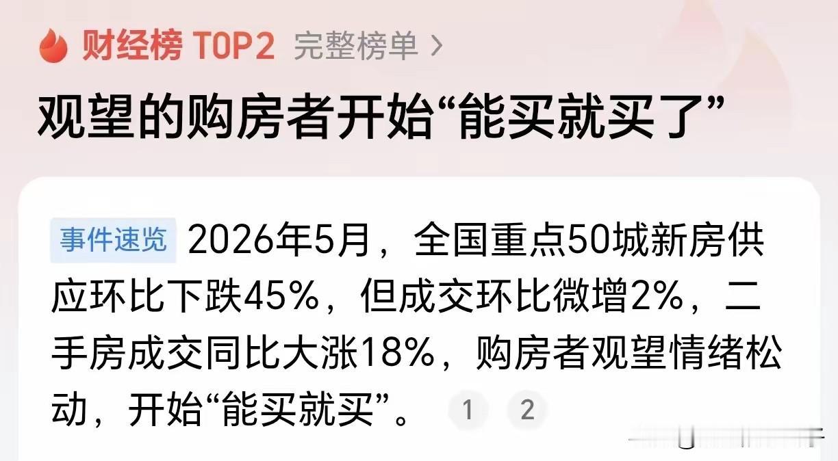挂牌量大减！买房的人现在开始“能买就买了”最近，观望的买房者心态发生了变化，