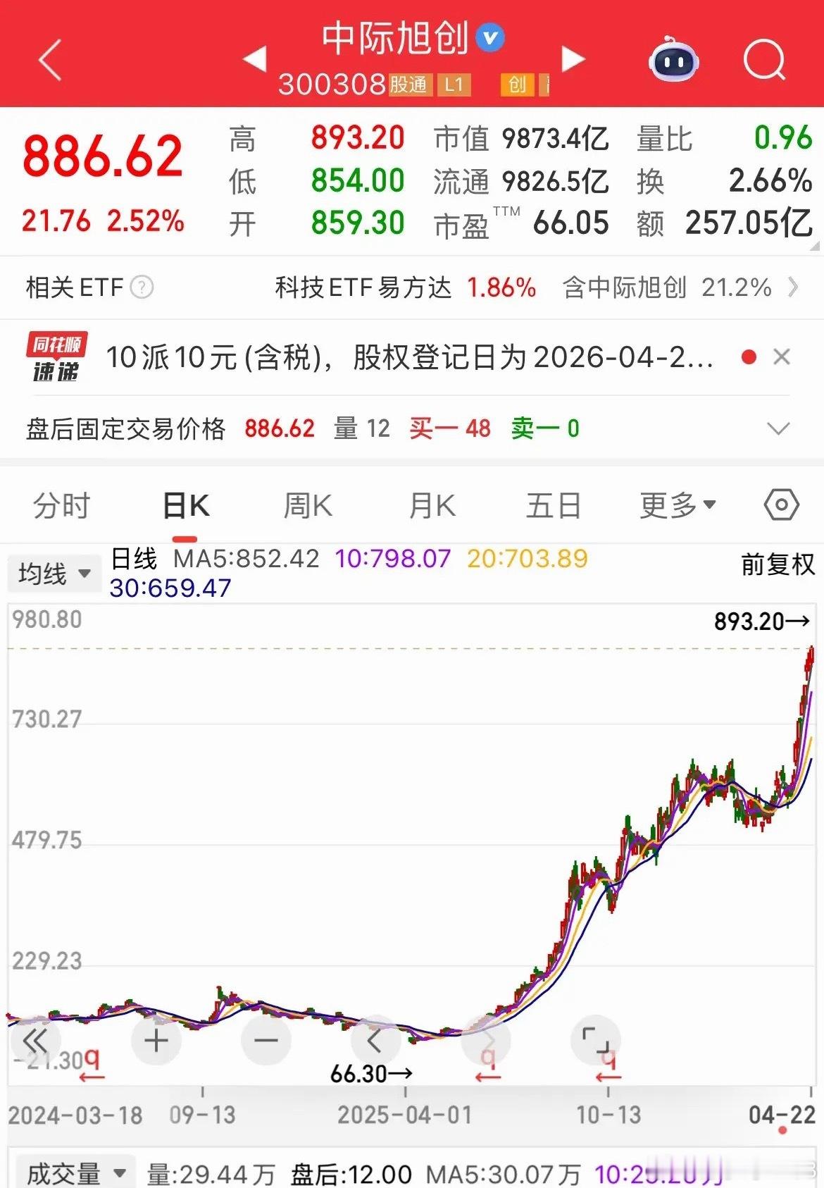 这些年错过的大牛股！每个都让人拍断大腿啊！无意中看了自己的交易记录和盈利分析！发