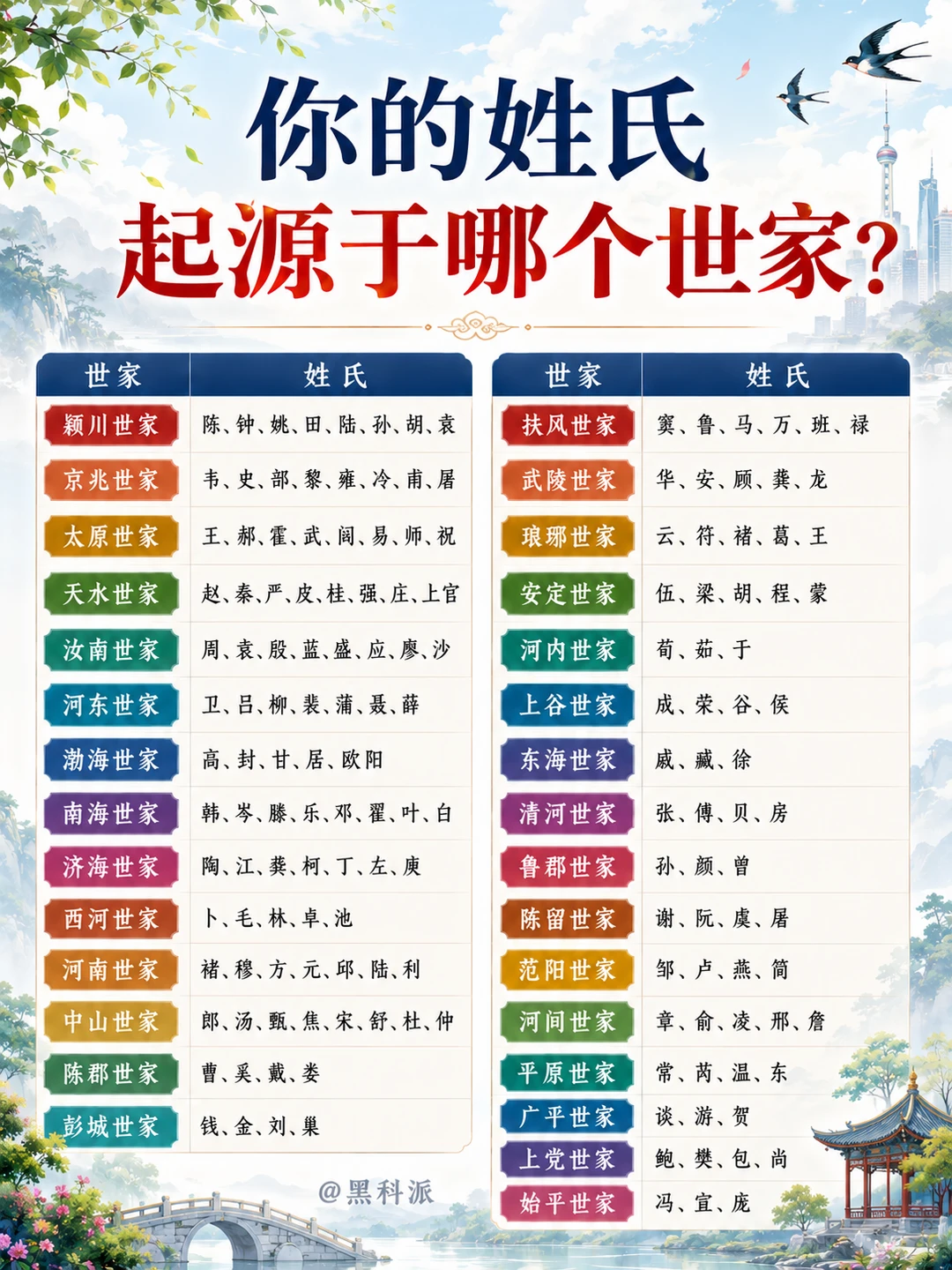 谁的祖上都显赫过，你的姓氏源于哪个世家？