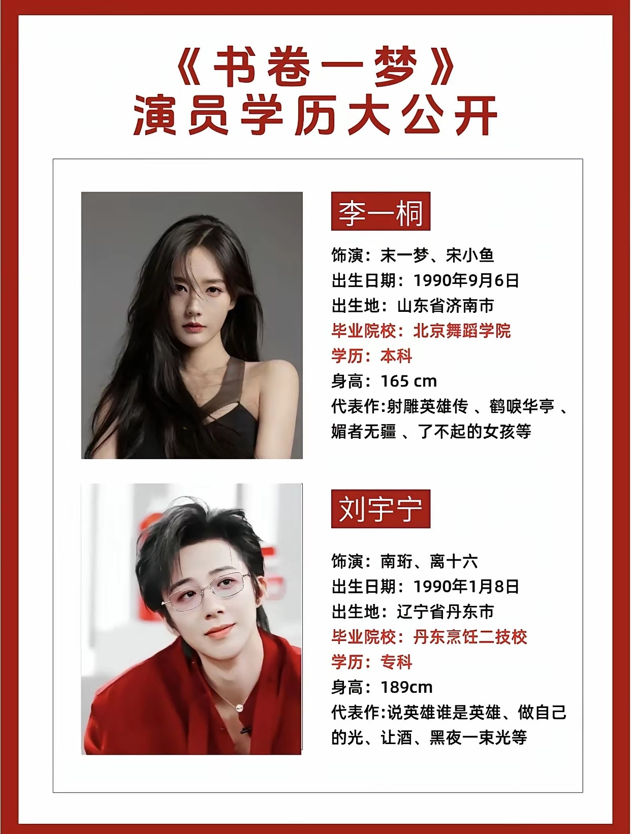 《书卷一梦》演员学历公开男女主竟然都不是学表演的​看来一部剧爆不爆，并不全靠演员