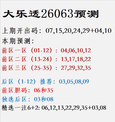 大乐透26063预测上期开出码：07,15,20,24,