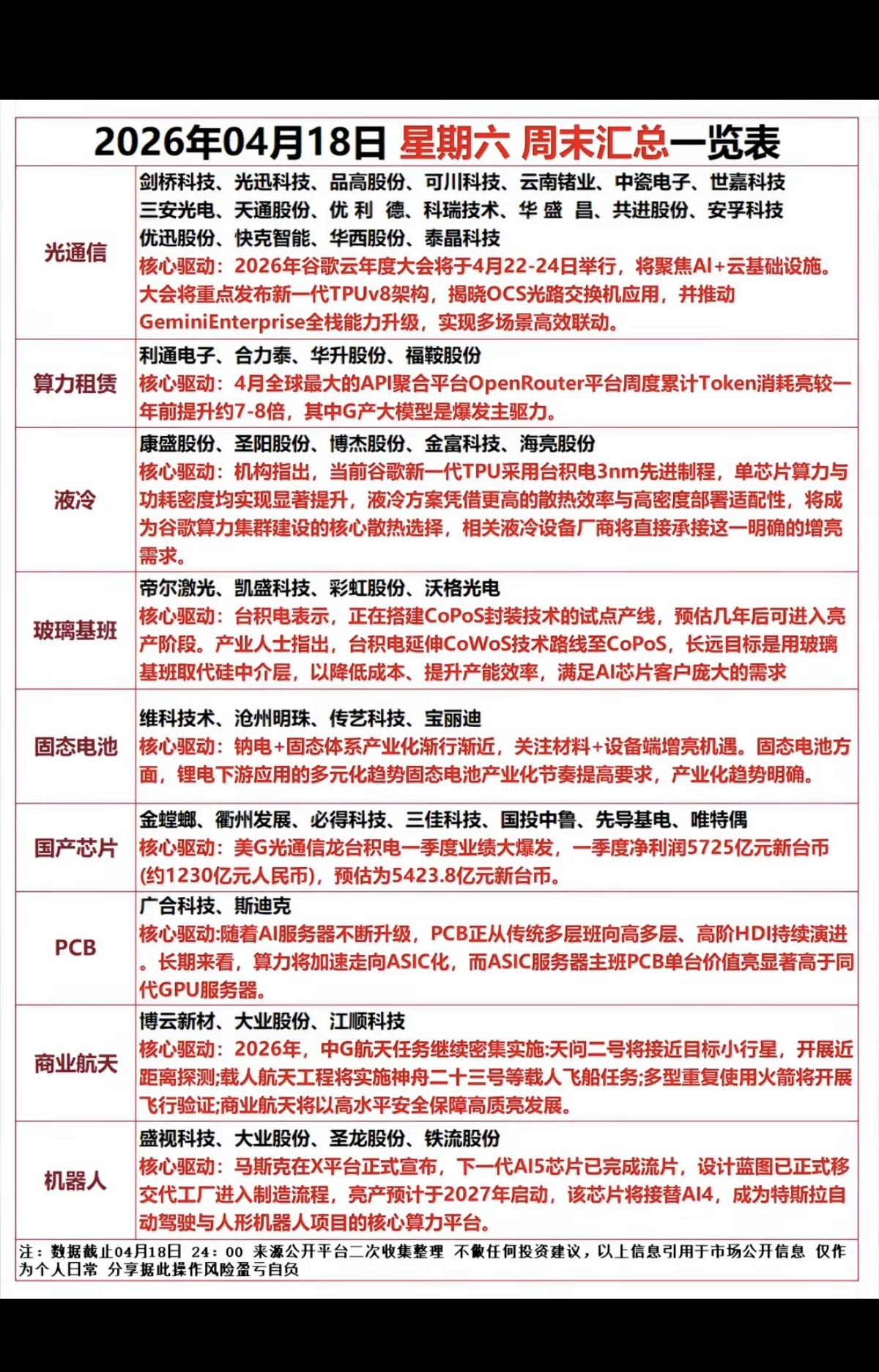 4.19周末财经热点+核心事件驱动！1.光通信+算力租赁2.算力+液冷