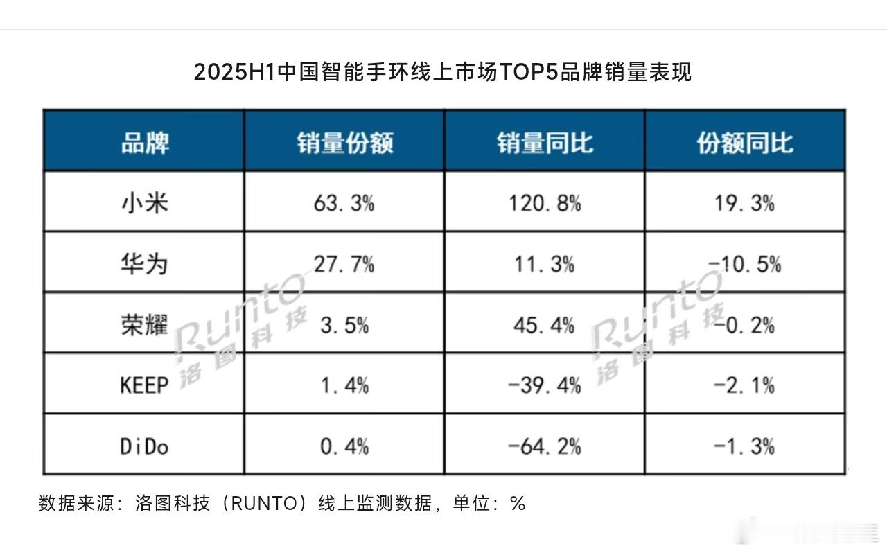 小米这手环真够猛的。​​​