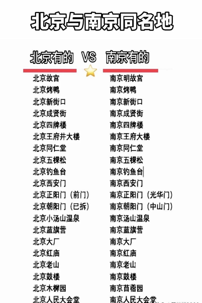 南京与北京同名地！👍👍👍