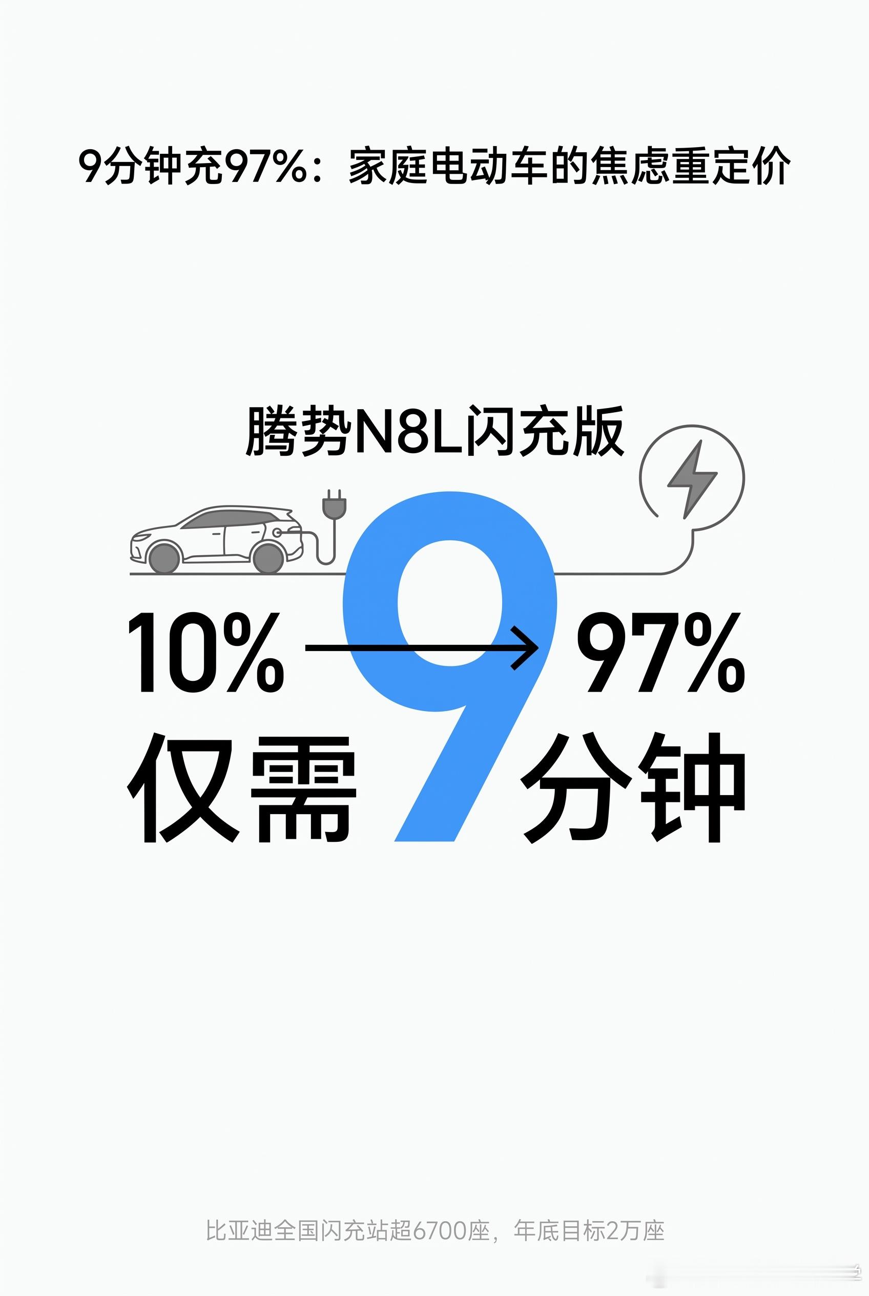 【腾势N8L闪充版补齐家庭大车版图】打车遇到风琴脚司机，一个红灯起步刹...