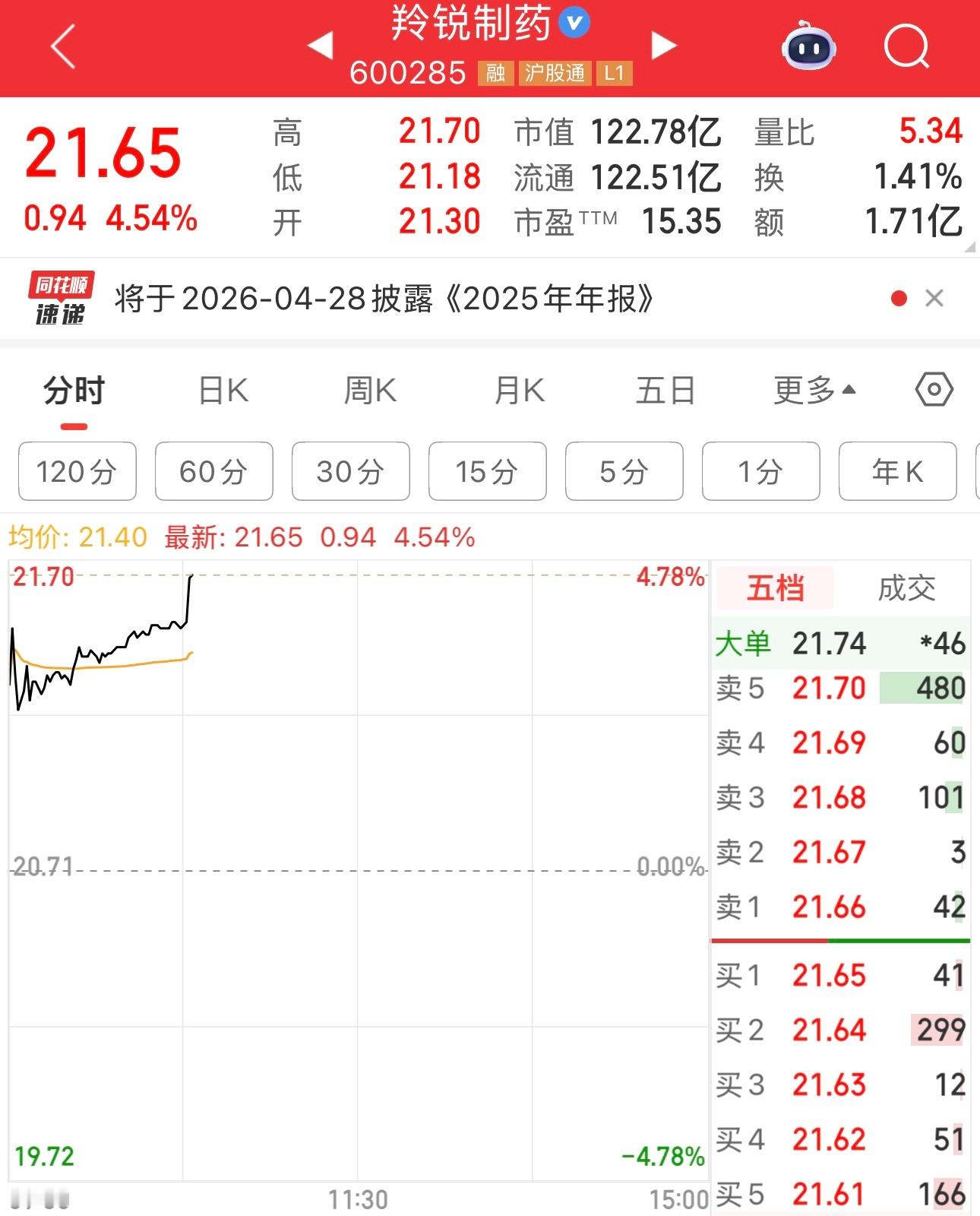 感动的要哭。如果格力也这样涨，我一定流出感动的泪水。