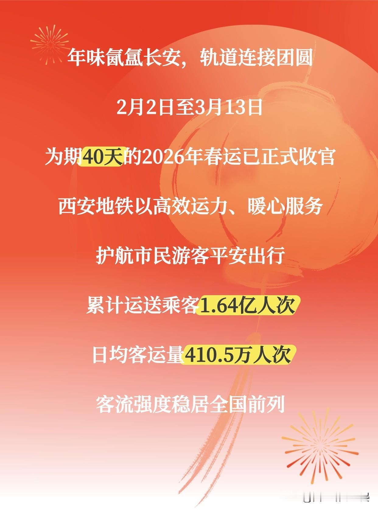 西安地铁春运收官！1.64亿人次串起长安团圆路为期40天的2026年春运正式