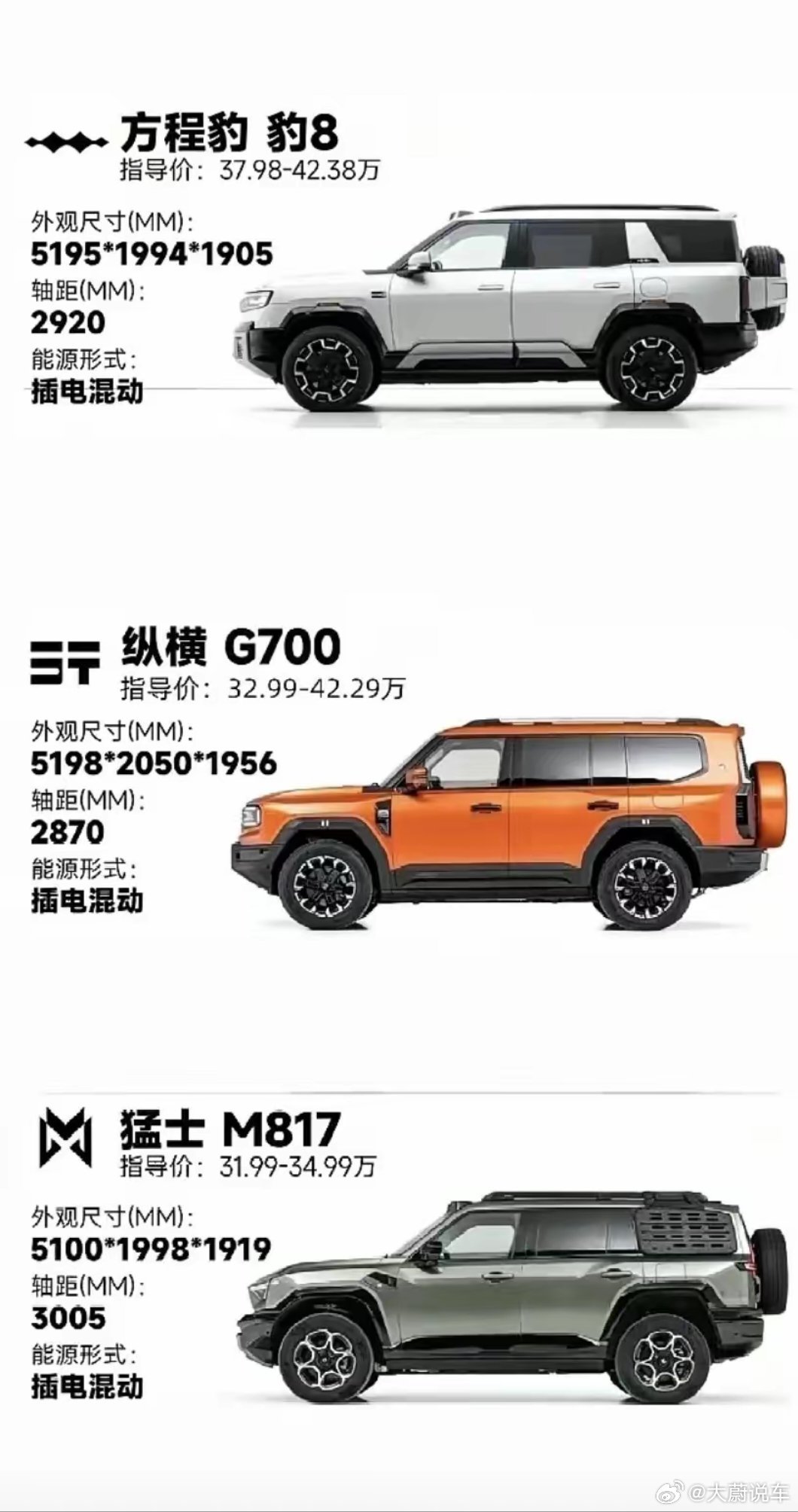 你更喜欢哪款越野车？纵横G700纵横G700至前所未至纵横G700全球上市3