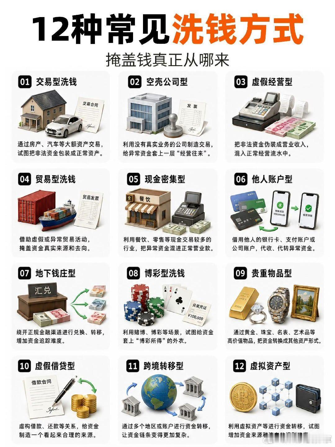 12种常见洗钱方式​​​
