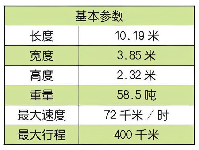 #每天认识一件兵器#印度“阿琼”主战坦克“阿琼”（Arjun）主战坦克是印度耗费30多年研制的一款第