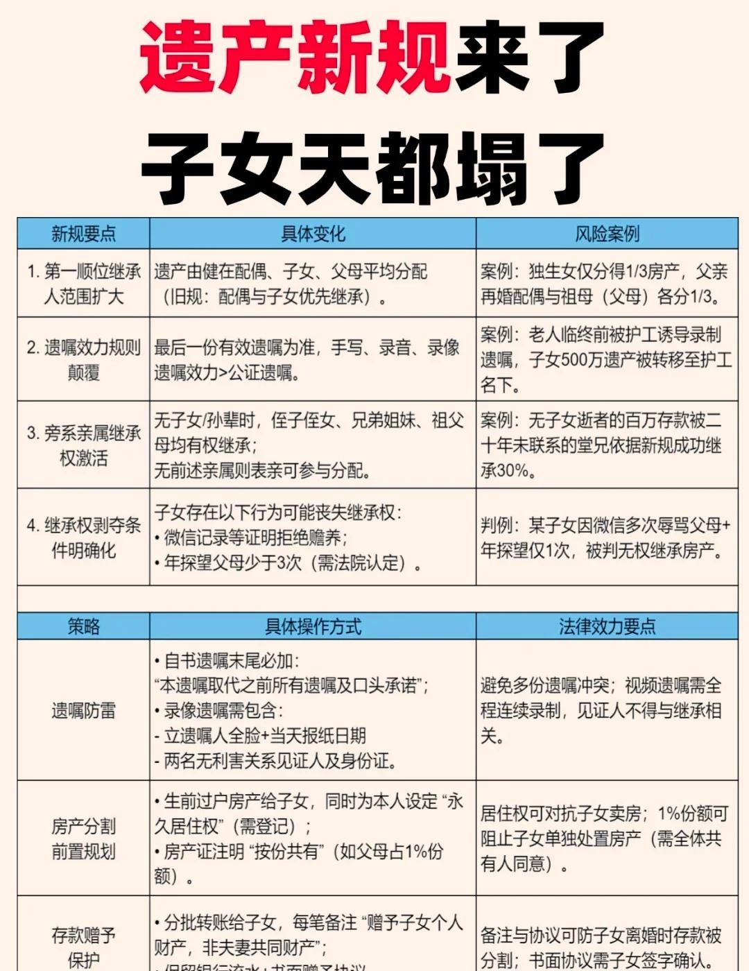 独生女哭了！父母没留遗嘱，2/3房子被分走💥刚结案：1位独生女的父母意外离世