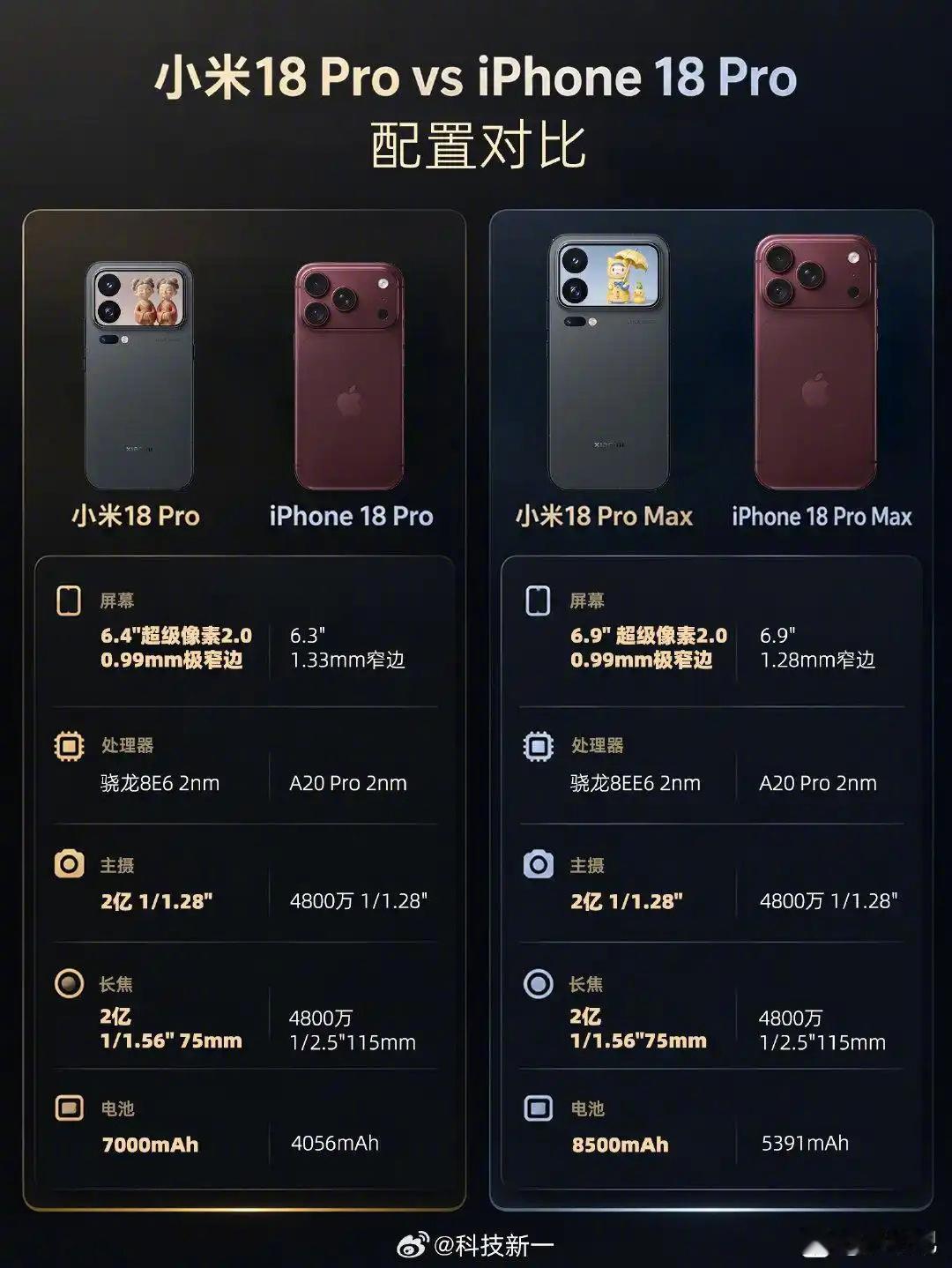 小米18pro和iPhone18pro对比，你选哪个​​​