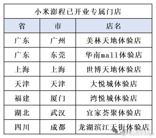 看来和我们之前探店的时候从小米员工交流中中了解到的差不多。大家关注比较多的渠道问