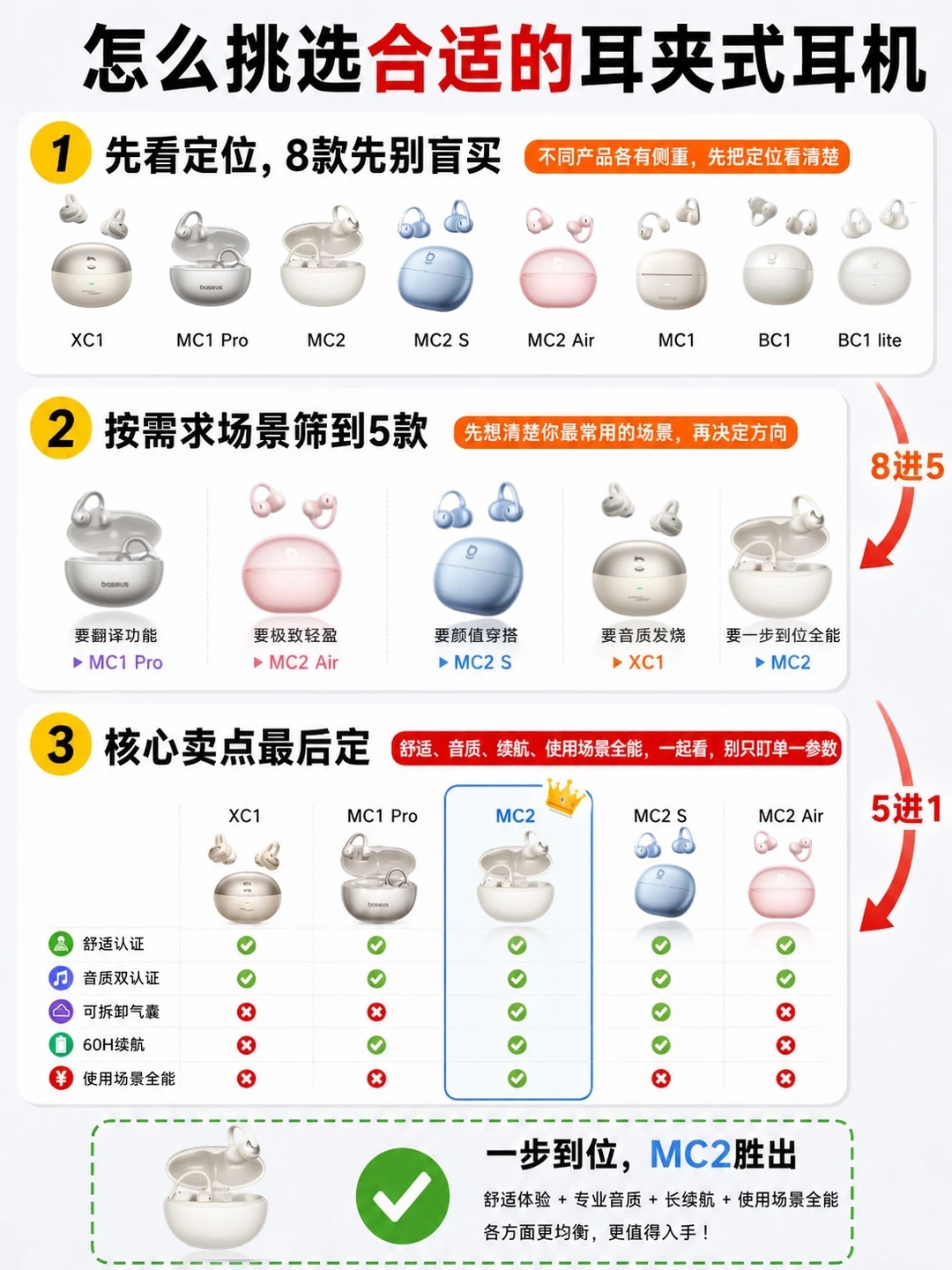 618耳夹耳机怎么选？看完这篇不纠结✨