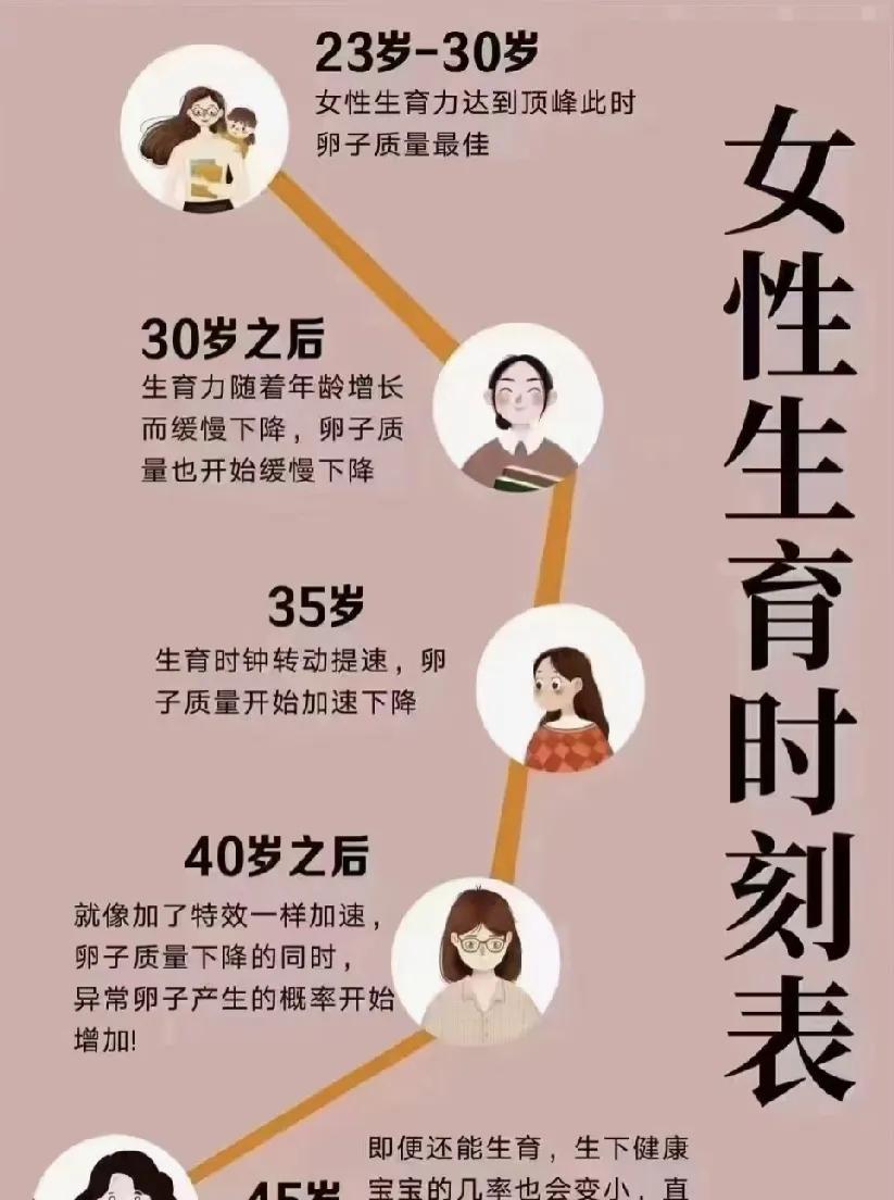 36岁还可以怀孕吗？和老公结婚8年，对于生孩子这件事，都是顺其自然。一直科普3