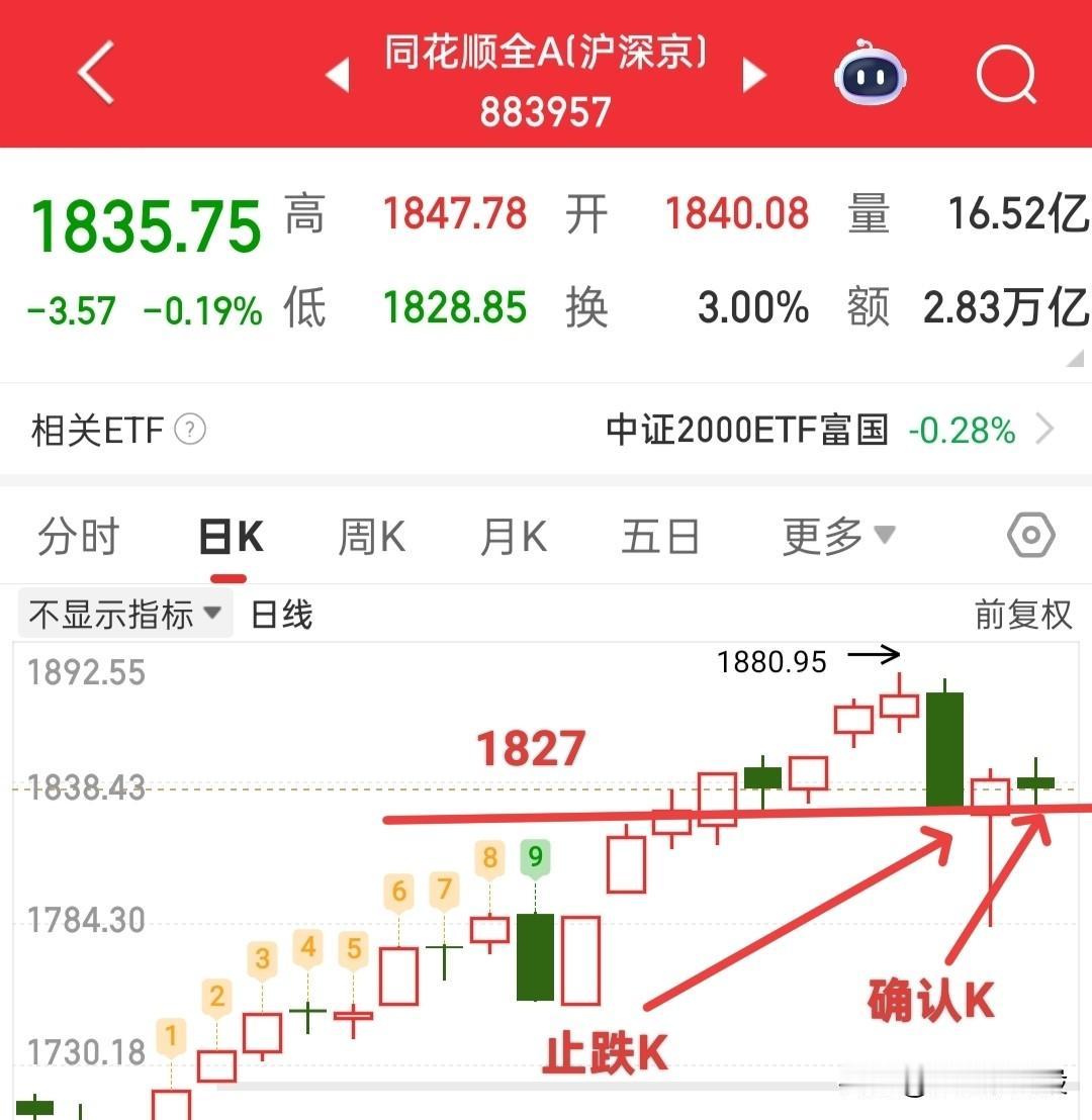 又要开盘了，今天应该是值得期待的，周五的洗盘令人头痛，一般这种极致洗盘，次日都会