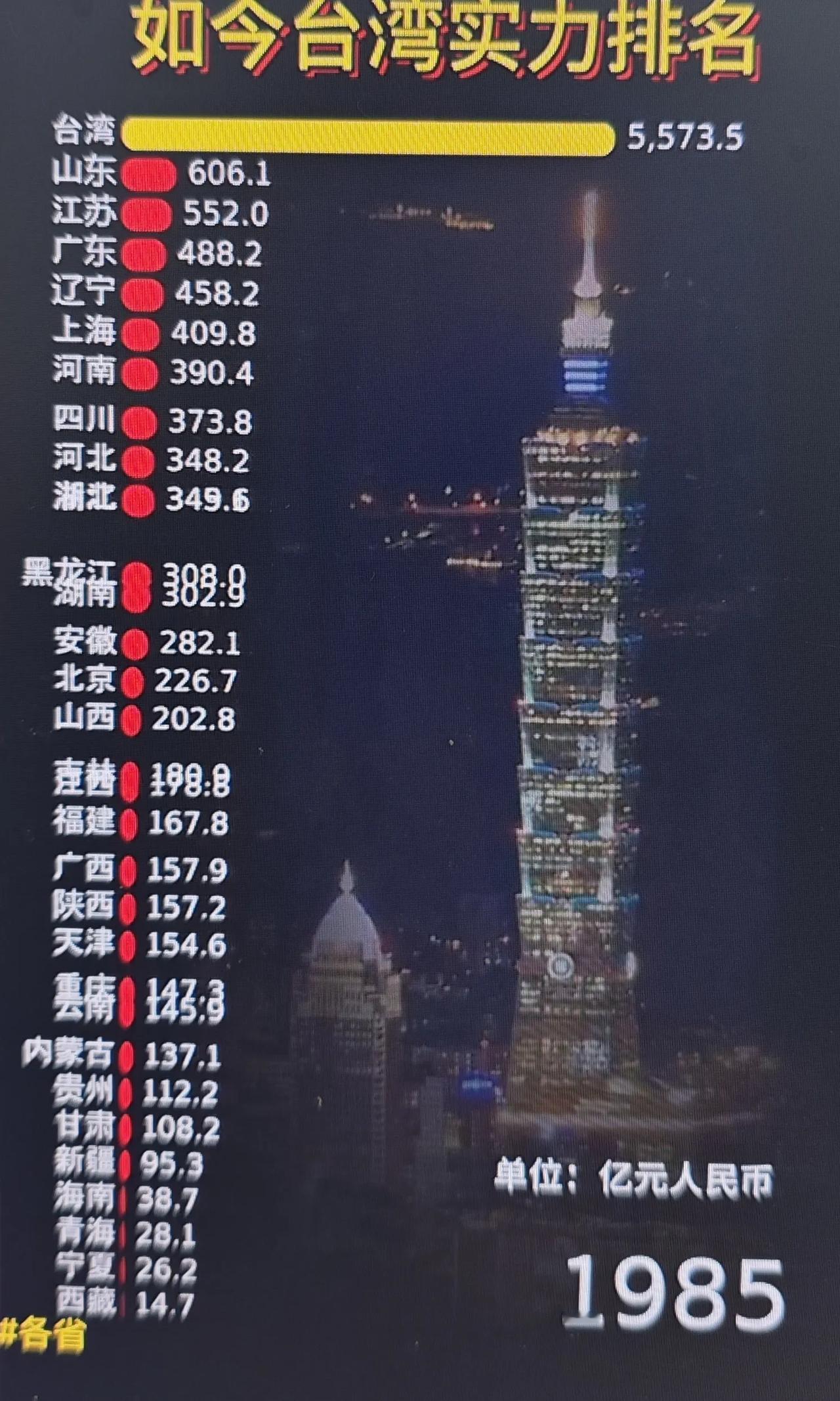 台湾1985年一骑绝尘，大陆人仰望脖子都酸，2023年，台湾还剩下可以免签多国的