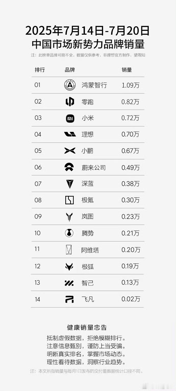 华米起来之后，蔚小理变成了others。听上很残酷，更惨的是二线新势力，再起不
