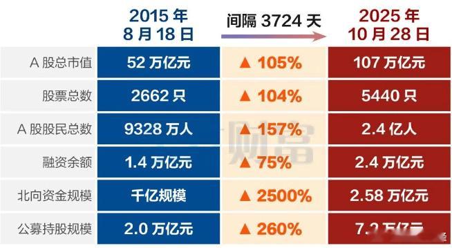 今天有人留言问我:大盘都涨到4000点了,可自己手里的股票3000~3500点的