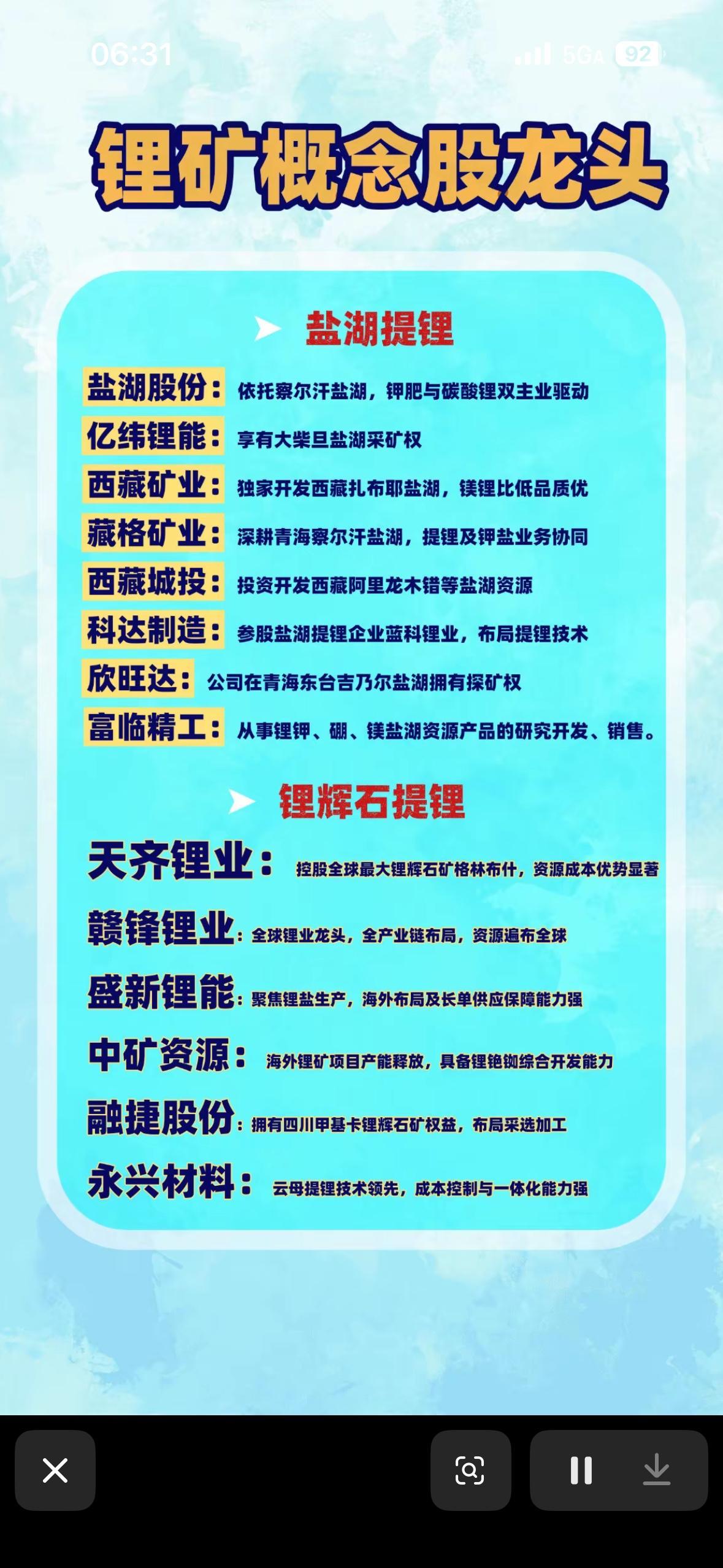 锂矿概念股龙头分析，带你挖掘潜力股！🔥💰锂矿概念股龙头值得好好研究。赣锋