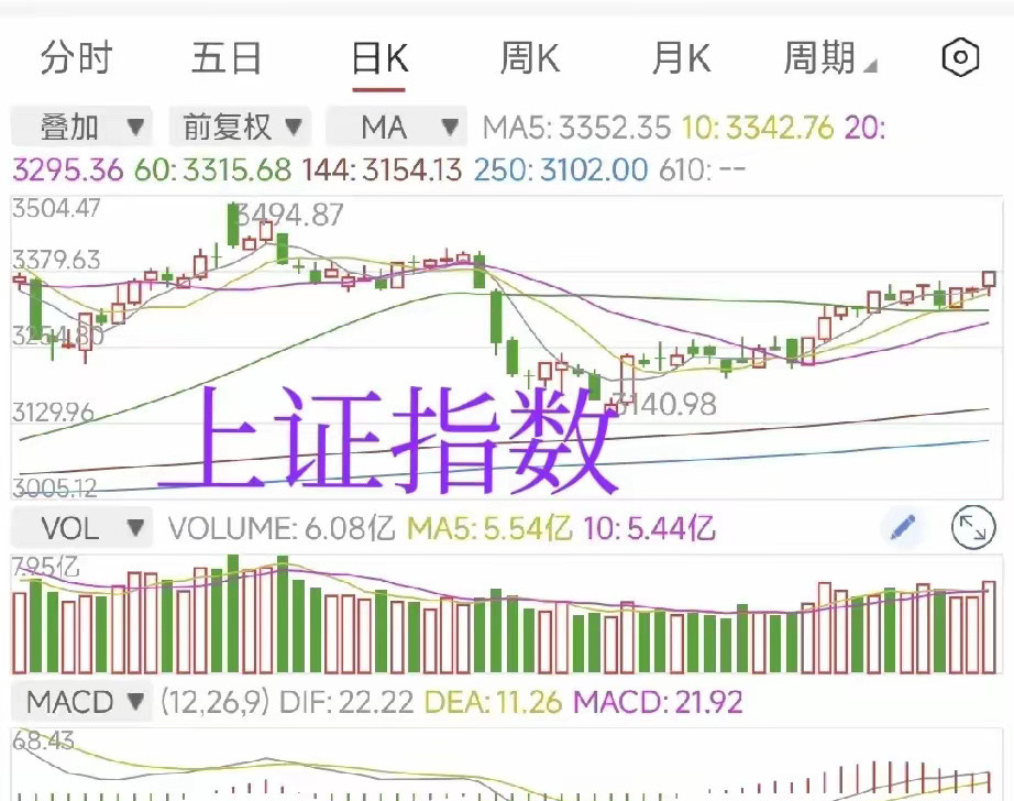 牛市的第二波行情要开始了吗成交量从1.3万亿到现在的2万亿这样的量能足以支撑股市