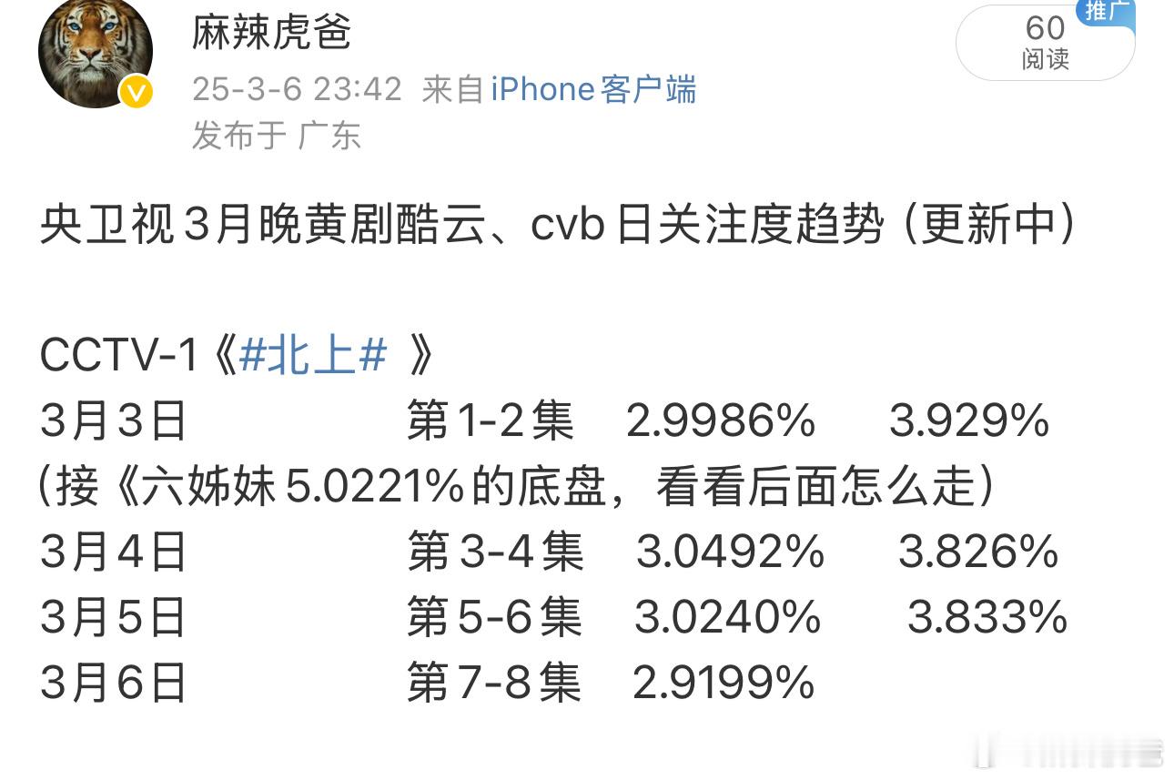 《北上》等two会结束，没了大奶妈跌到1开头就精彩了，这部剧剧情本来就差，白鹿演