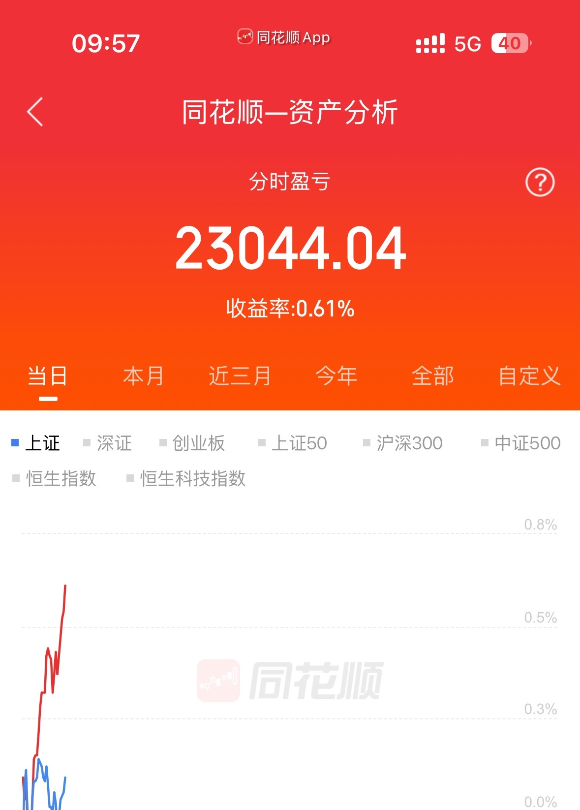 其实现在收盘我也没意见