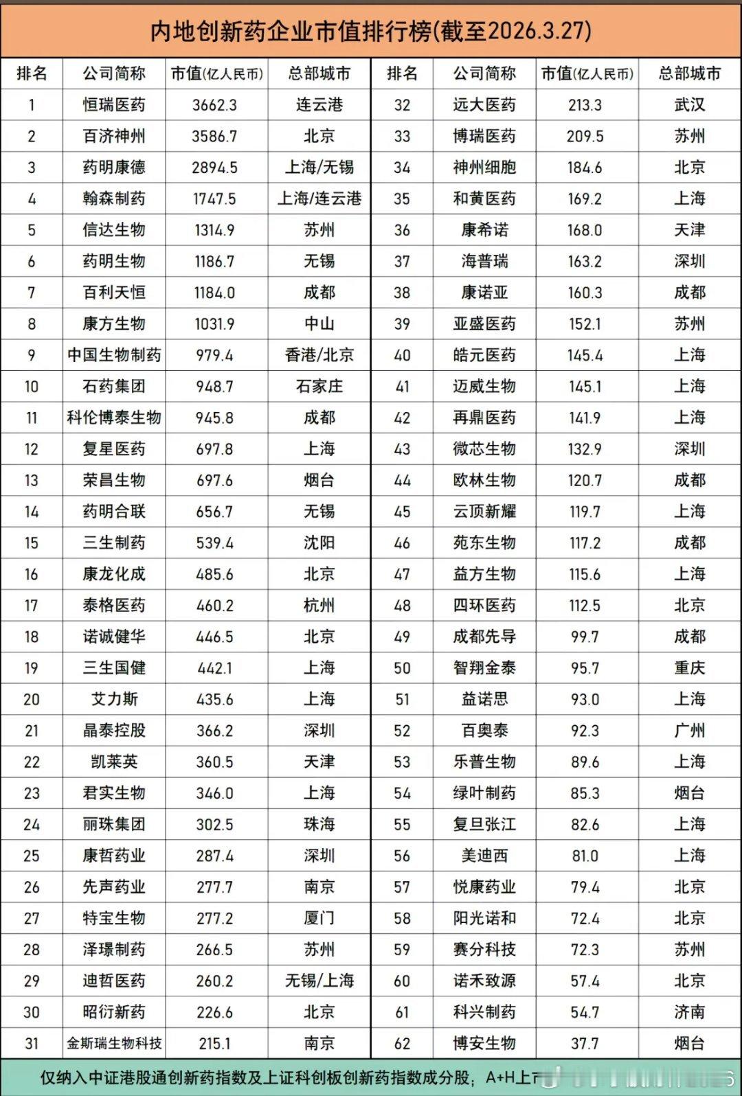 如果你想买创新药的时候，挑的个股尽量偏向市值过百亿的，市值大的个股，才能容纳更多