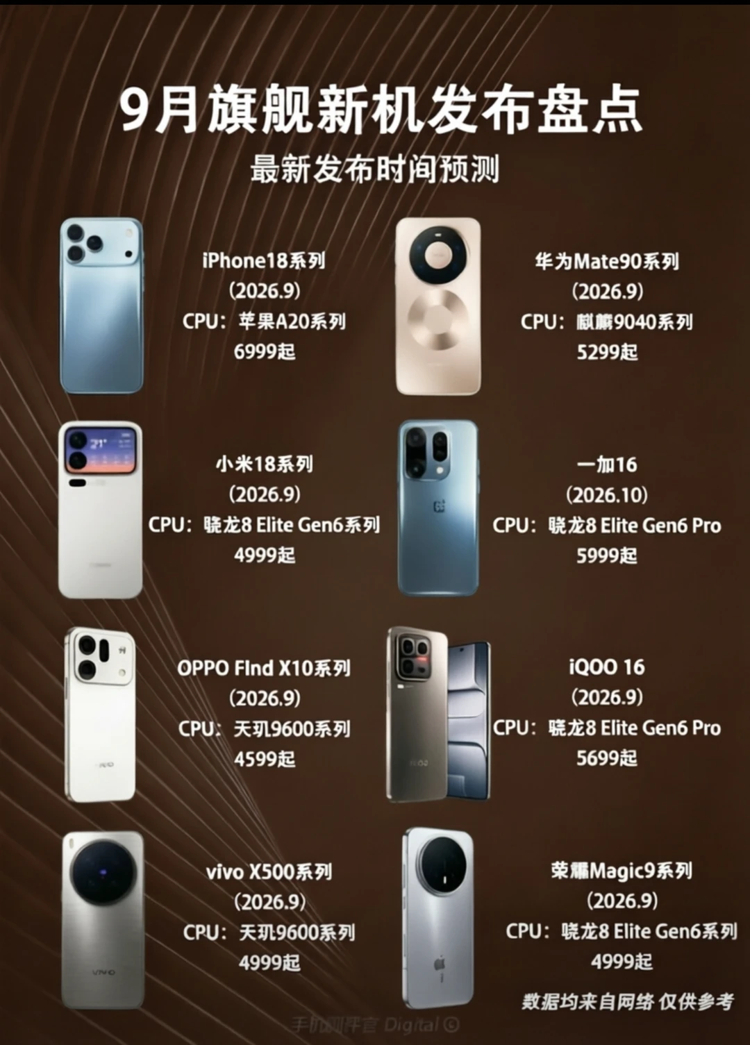 9月新机扎堆！各大旗舰参数价格全汇总