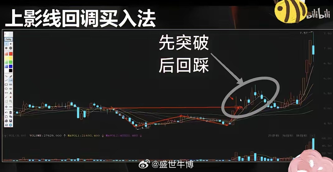 仙人指路之回调买入法仙人指路一般是上涨过程中的一个试盘行为大致三种情形1.突破上