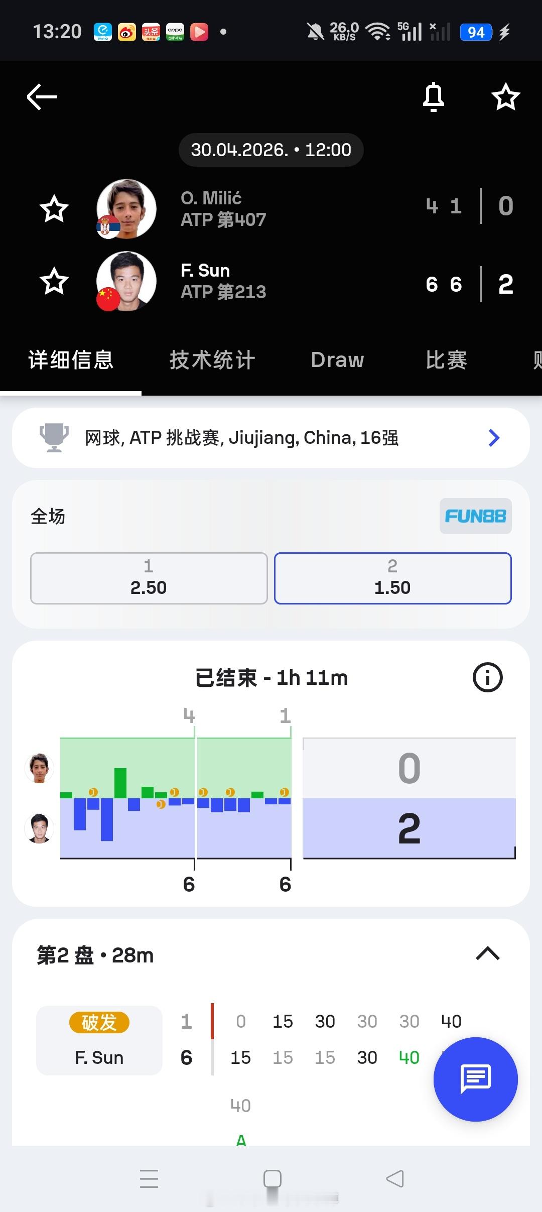小花小草资讯【🇨🇳九江挑战赛】男单正赛第二轮🇨🇳孙发京6-46-1横扫