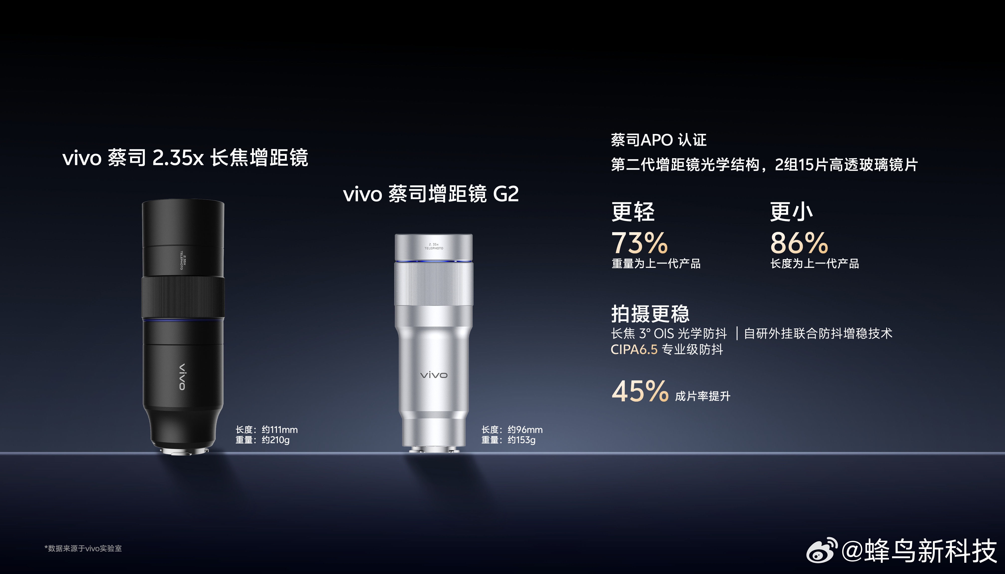 vivoX300Ultra这次真是太全面了，即是V单又是口袋摄影机，拍照与视