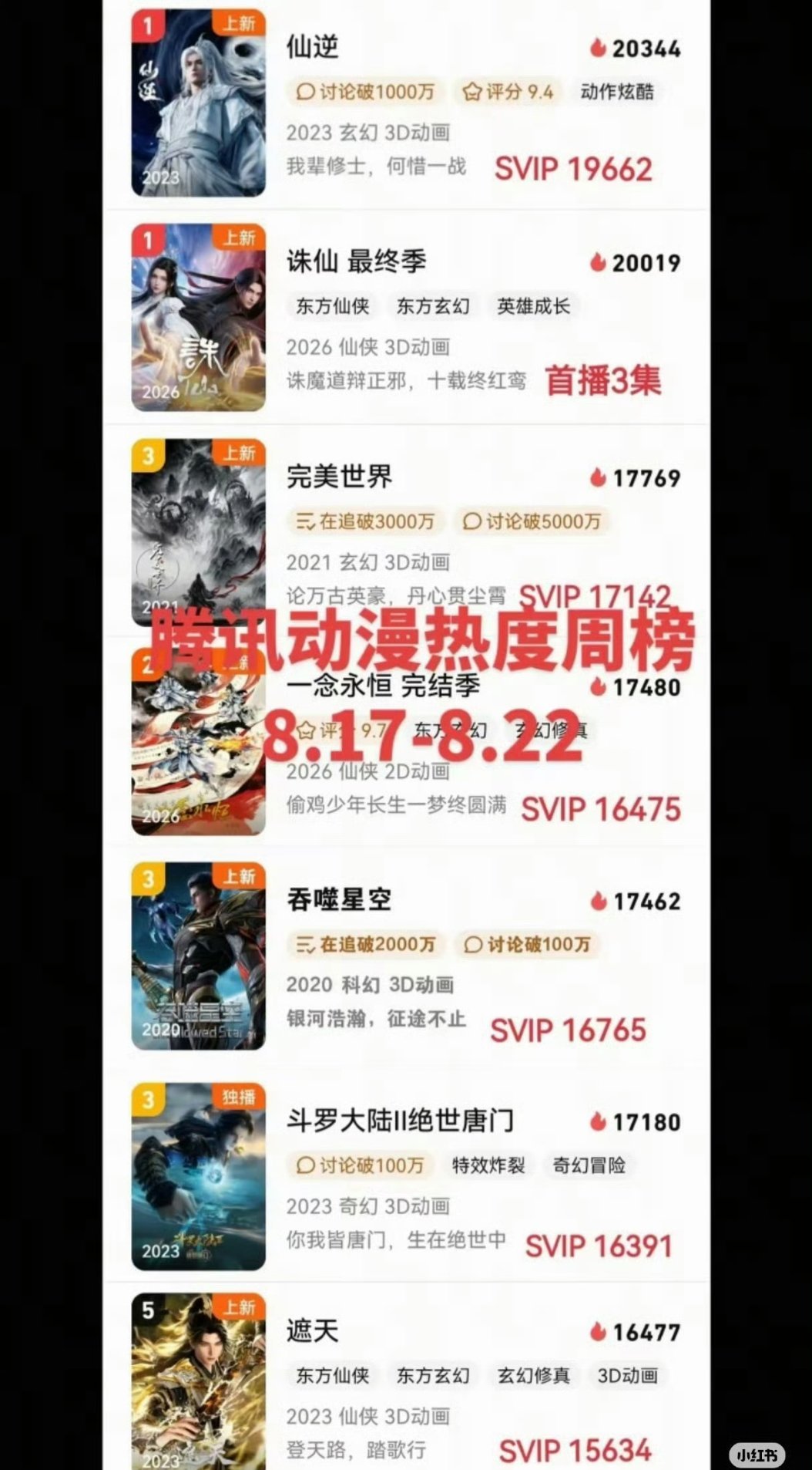 非常可以理解，我完全没有看动漫的细胞腾讯视频连赚钱的动漫都不行了​​​