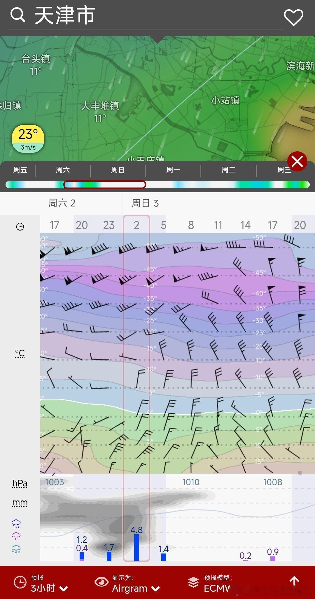 【降雨】明天夜间开始将出现降水过程，这次降水目前来看，有无可以确定。量级目前来看